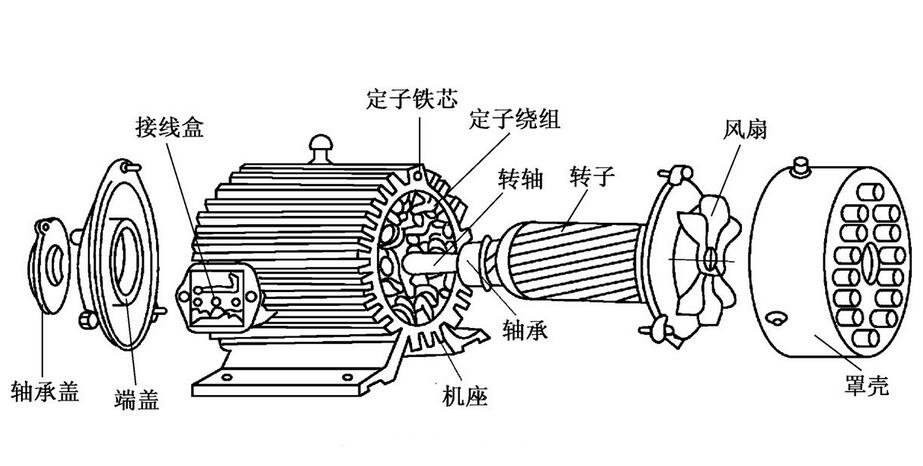 小型工程攪拌機(jī)電機(jī)分解演示圖--河北東圣吊索具制造有限公司--小型攪拌機(jī)|石材夾具|液壓堆高車(chē)|手動(dòng)叉車(chē)